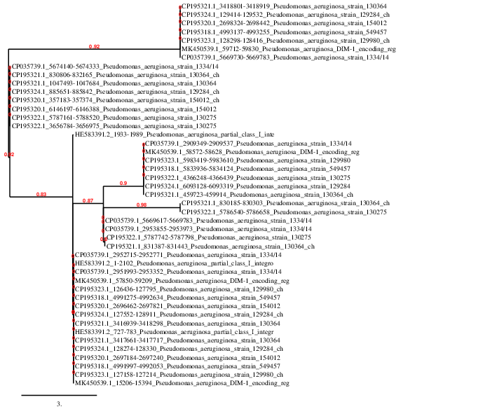 result tree