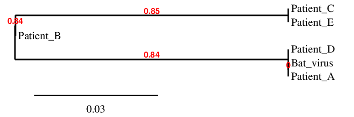 result tree