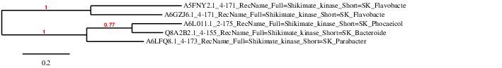 result tree